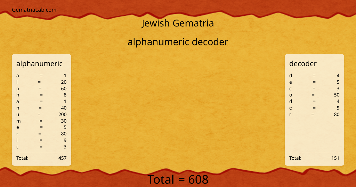 alphanumeric decoder in jewish Gematria